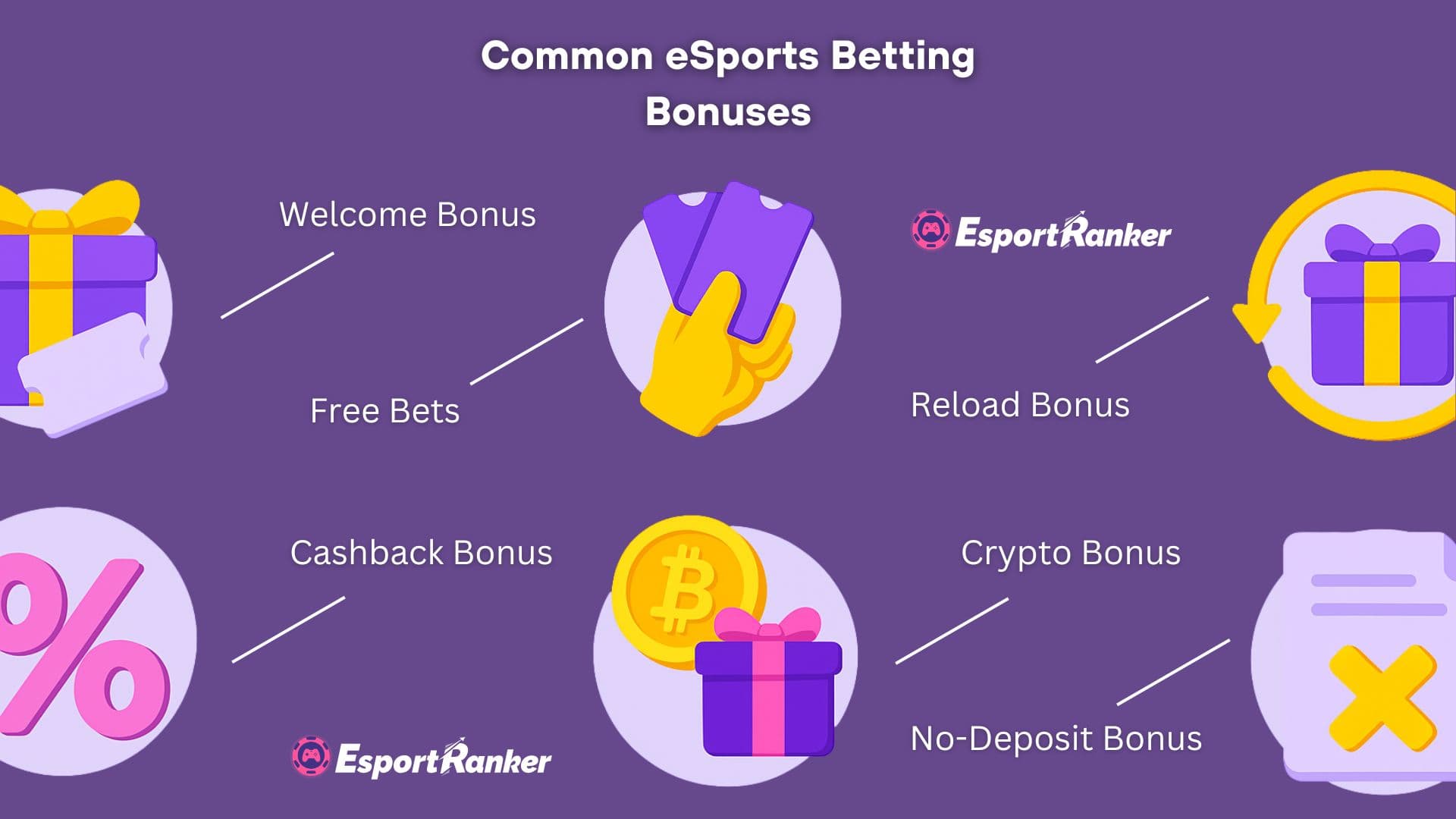 common esports betting bonuses