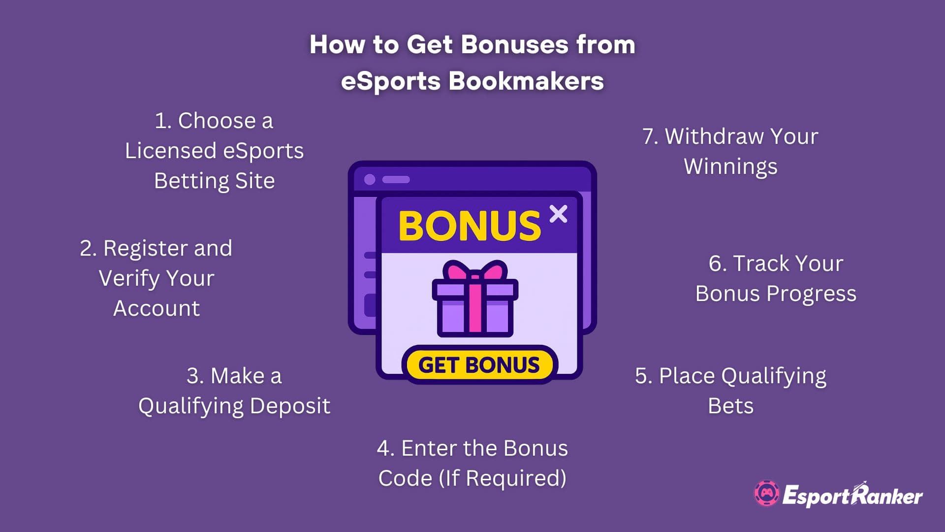 how to get bonuses from esports bookmakers